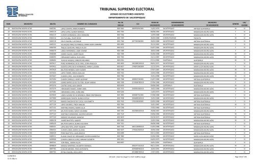 listado de electores vigentes - Tribunal Supremo Electoral