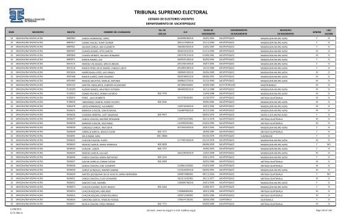 listado de electores vigentes - Tribunal Supremo Electoral