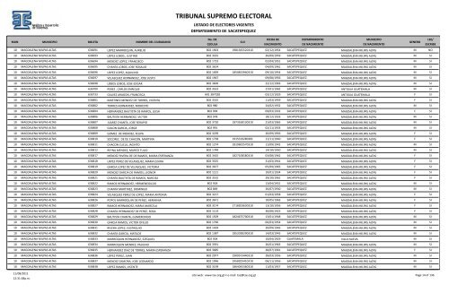 listado de electores vigentes - Tribunal Supremo Electoral