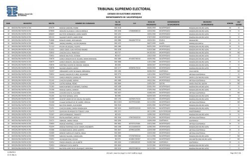 listado de electores vigentes - Tribunal Supremo Electoral