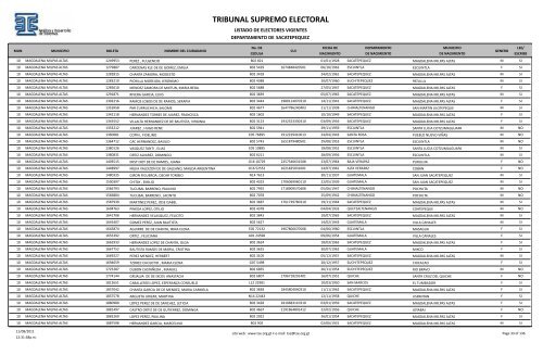 listado de electores vigentes - Tribunal Supremo Electoral