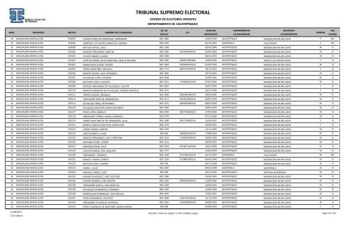 listado de electores vigentes - Tribunal Supremo Electoral