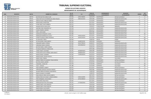 listado de electores vigentes - Tribunal Supremo Electoral