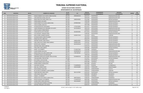 listado de electores vigentes - Tribunal Supremo Electoral