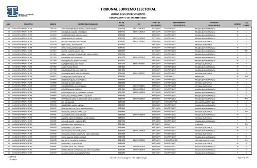 listado de electores vigentes - Tribunal Supremo Electoral