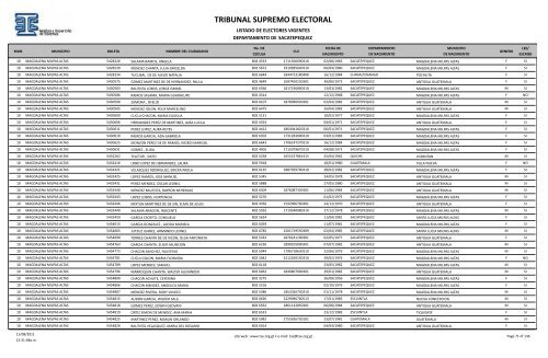 listado de electores vigentes - Tribunal Supremo Electoral