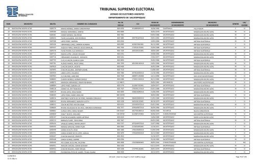 listado de electores vigentes - Tribunal Supremo Electoral