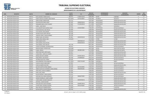 listado de electores vigentes - Tribunal Supremo Electoral