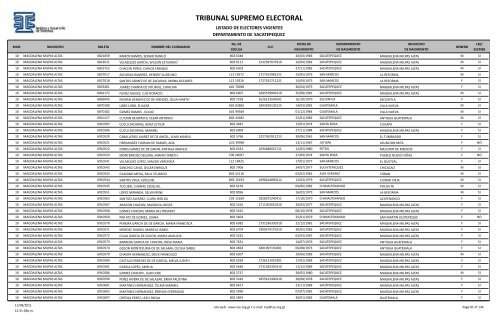 listado de electores vigentes - Tribunal Supremo Electoral