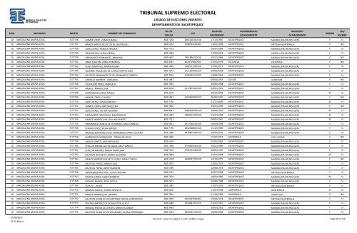 listado de electores vigentes - Tribunal Supremo Electoral