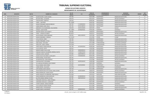 listado de electores vigentes - Tribunal Supremo Electoral