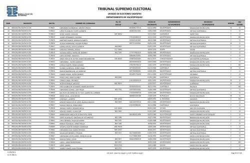 listado de electores vigentes - Tribunal Supremo Electoral