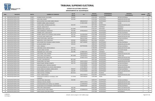 listado de electores vigentes - Tribunal Supremo Electoral