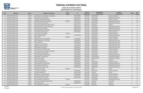 listado de electores vigentes - Tribunal Supremo Electoral