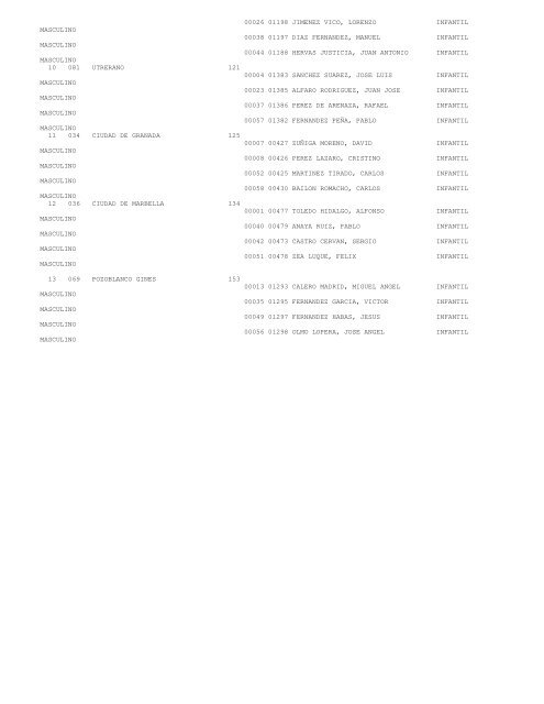 resultados - Atletismo Huelva