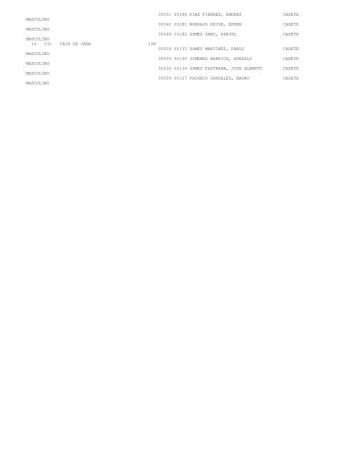 resultados - Atletismo Huelva