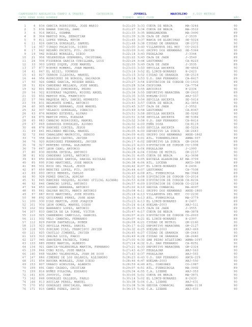 resultados - Atletismo Huelva