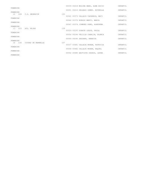 resultados - Atletismo Huelva