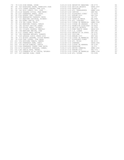 resultados - Atletismo Huelva