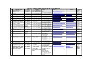 the list of licensed tourism operators as per - Tanzania Tourist Board