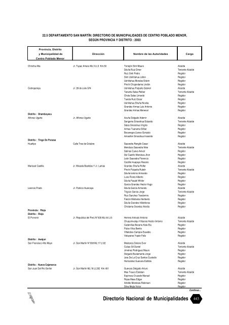 directorio nacional de municipalidades provinciales, distritales y - Inei