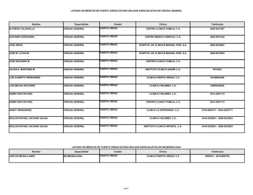 listado de medicos de caracas estado cordoba especialistas en ...