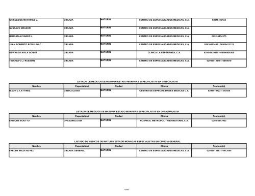 listado de medicos de caracas estado cordoba especialistas en ...