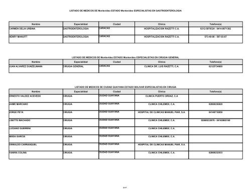 listado de medicos de caracas estado cordoba especialistas en ...