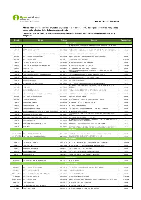 Red de HCM Iberoamericana de Seguros 01062012.xlsx