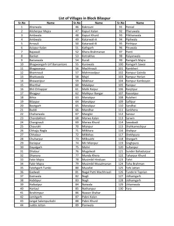 List of Villages in Block Bilaspur - District Yamuna Nagar