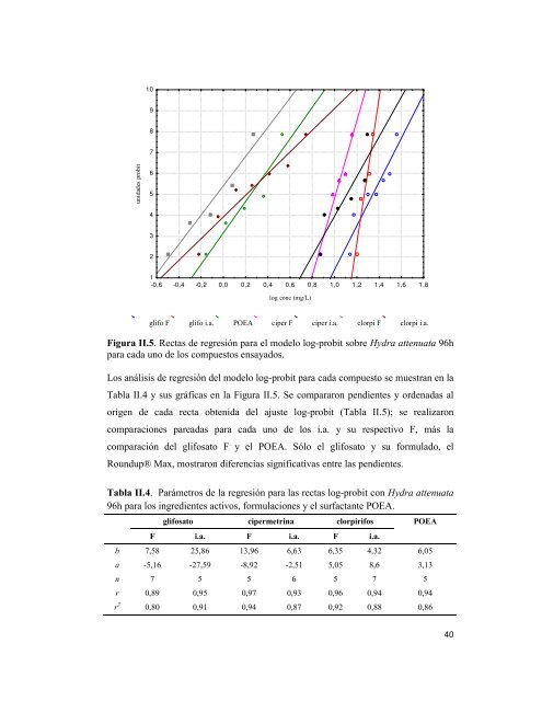 Documento completo - SeDiCI - Universidad Nacional de La Plata