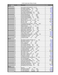 View Results - Brightwells