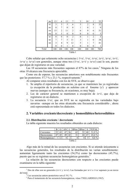 Formación y rendimiento de las secuencias vocálicas en euskara