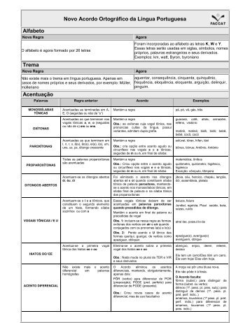 Novo Acordo Ortográfico da Língua Portuguesa Alfabeto ... - Faccat