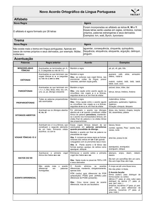 Novo Acordo Ortográfico da Língua Portuguesa Alfabeto ... - Faccat