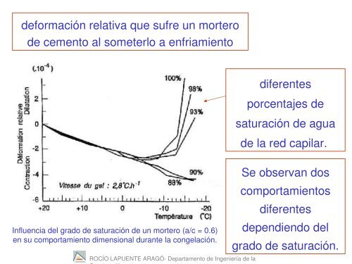 Tema 19.-Durabilidad de los Materiales clima frio.pdf - RUA ...