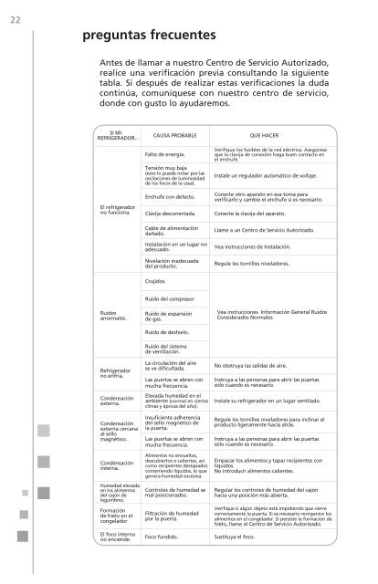 Manual de instalación - Mabe