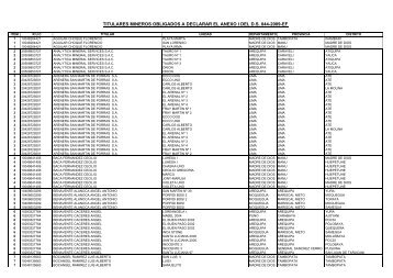 listado de titulares obligados