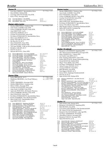 Siddistreffen 2011 Resultat