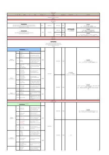 以洋山深水碼頭和杭州灣大橋工程的影響為例Tentative ... - Ajsl.info