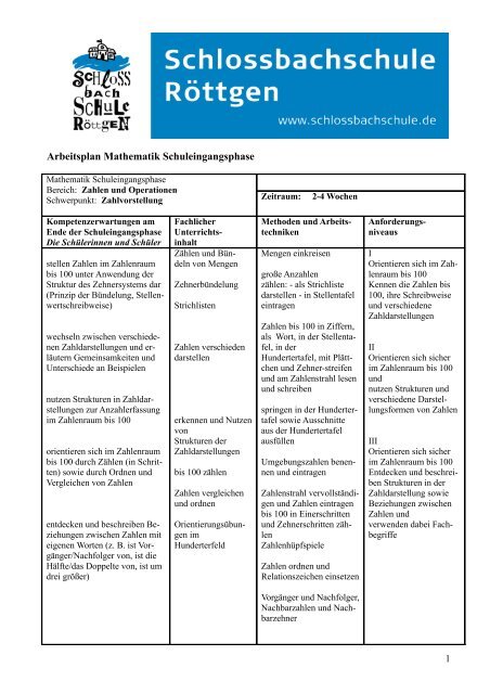 Arbeitsplan Mathematik Klasse 1 Bis 4 Schlossbachschule