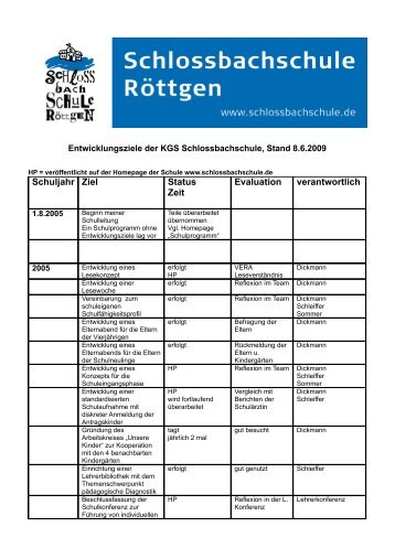 Entwicklungsziele der KGS Schlossbachschule, Stand 8