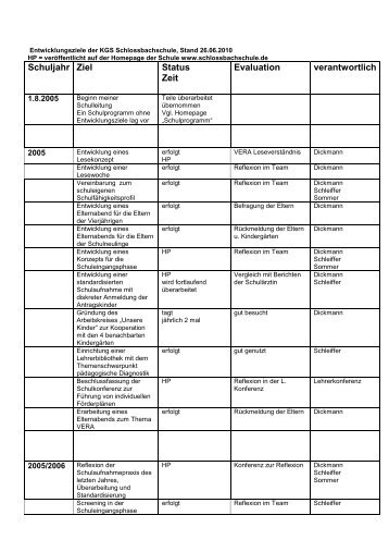 Entwicklungsziele der KGS Schlossbachschule-3_neu