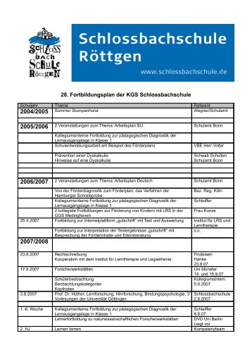 Fortbildungsplan der Schlossbachschule