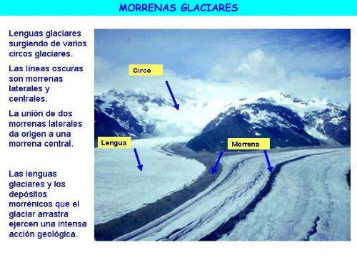 Modelado glaciar y periglaciar - ies "poeta claudio rodríguez"