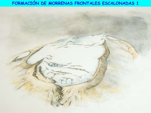 Modelado glaciar y periglaciar - ies "poeta claudio rodríguez"