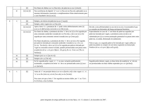 Tabela - Unesp