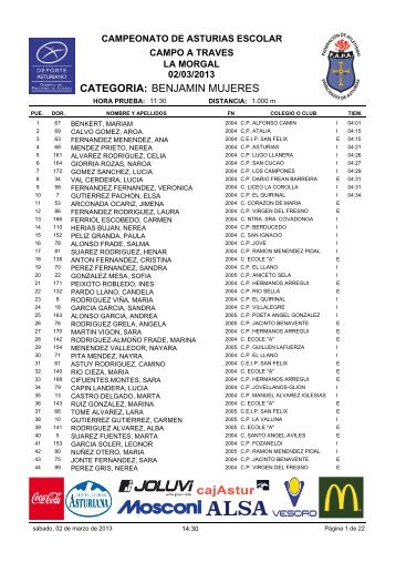 clasificación individual