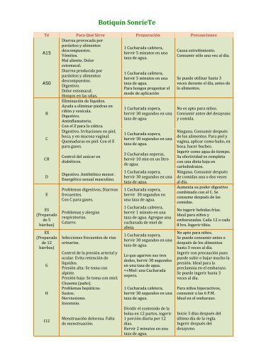 versión para imprimir (pdf) - SONRIE TÉ