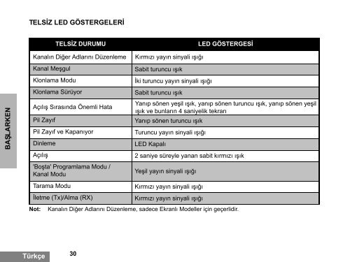 XTNi D - Motorola Solutions